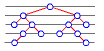Level-Zeichnung eines Binärbaumes
