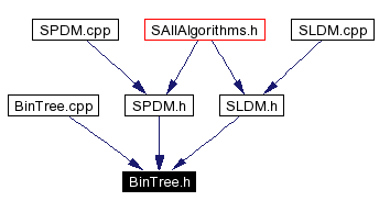 Included by dependency graph