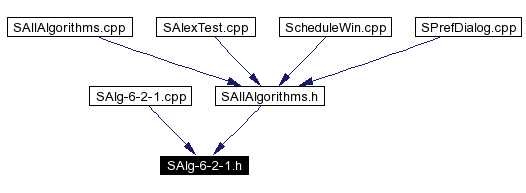 Included by dependency graph