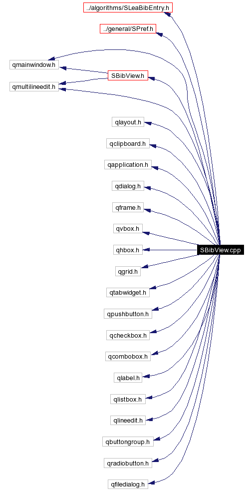Include dependency graph