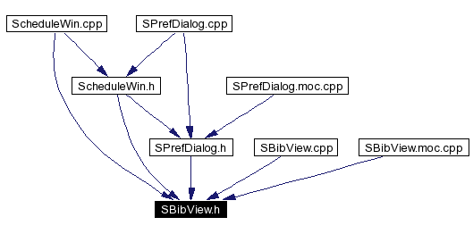 Included by dependency graph