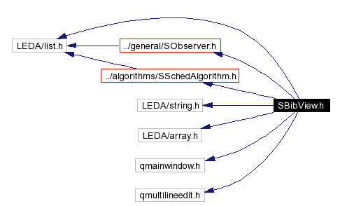 Include dependency graph