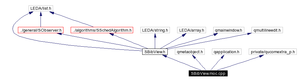 Include dependency graph