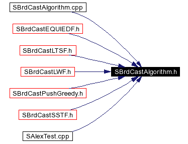 Included by dependency graph