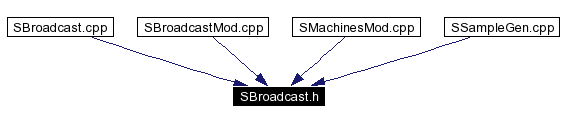 Included by dependency graph