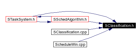 Included by dependency graph