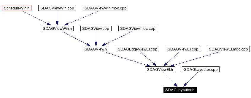 Included by dependency graph