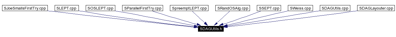 Included by dependency graph