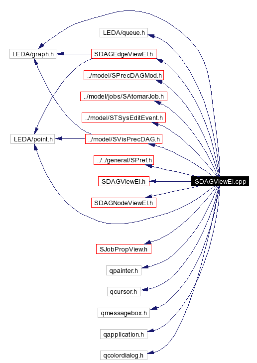 Include dependency graph