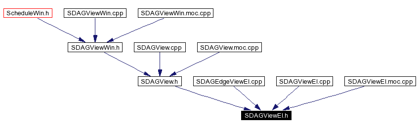 Included by dependency graph