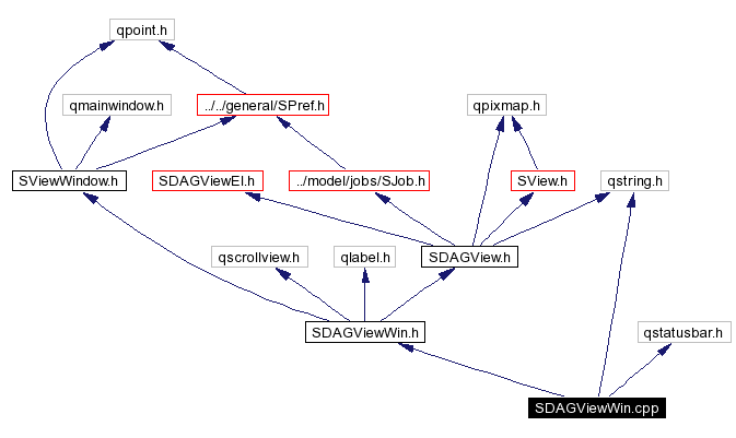 Include dependency graph