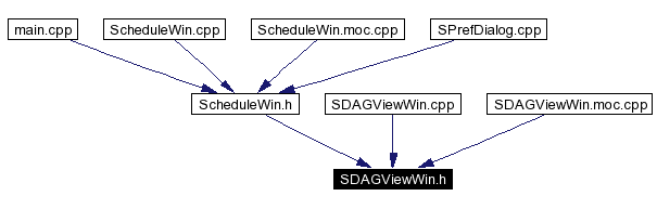 Included by dependency graph