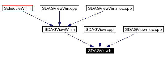 Included by dependency graph