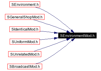 Included by dependency graph