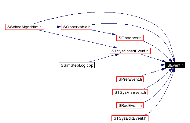 Included by dependency graph