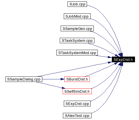 Included by dependency graph