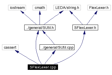 Include dependency graph