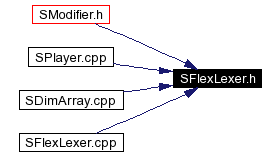 Included by dependency graph