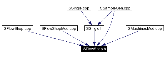 Included by dependency graph