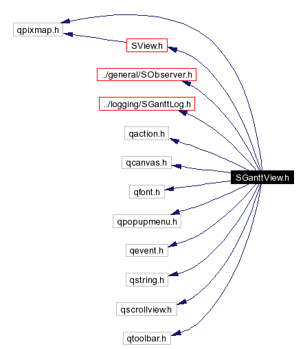 Include dependency graph