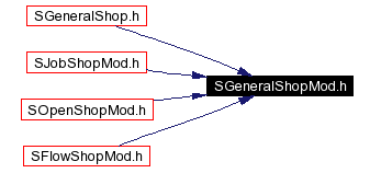Included by dependency graph