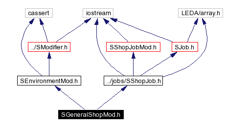 Include dependency graph