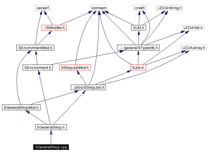 Include dependency graph