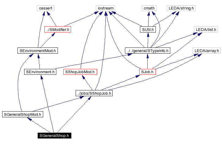 Include dependency graph