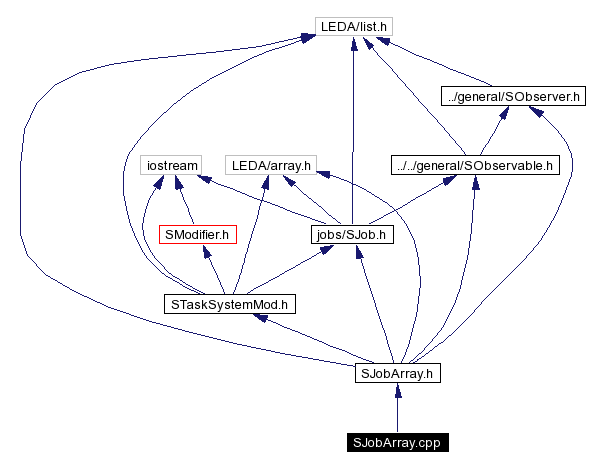 Include dependency graph