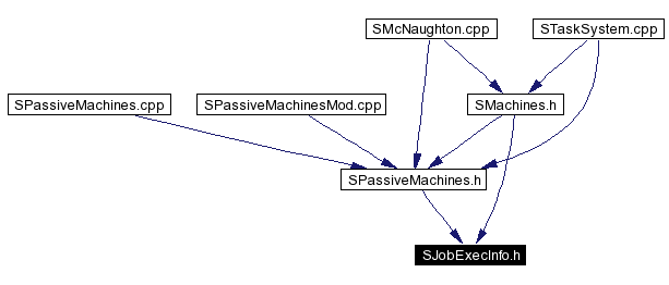 Included by dependency graph