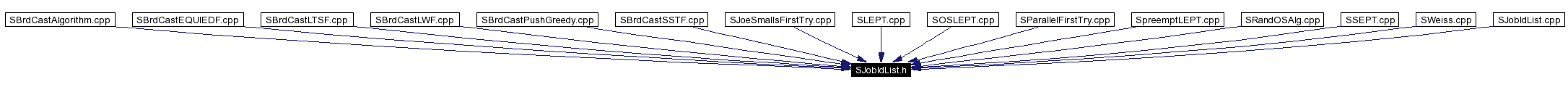 Included by dependency graph