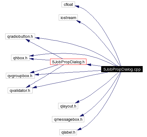 Include dependency graph