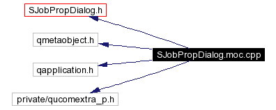 Include dependency graph