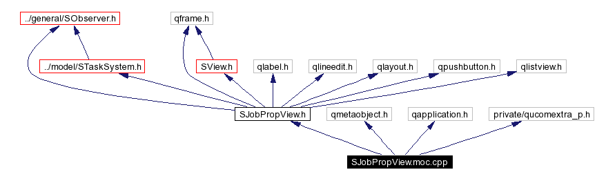 Include dependency graph