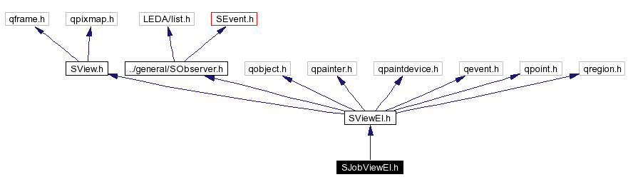 Include dependency graph