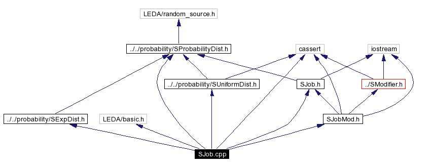 Include dependency graph