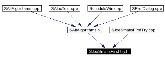 Included by dependency graph