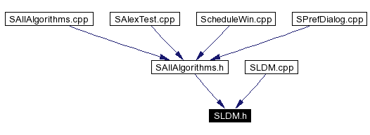 Included by dependency graph