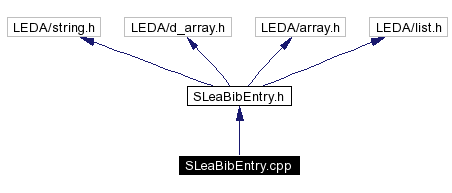Include dependency graph