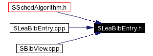 Included by dependency graph