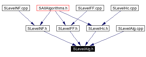 Included by dependency graph