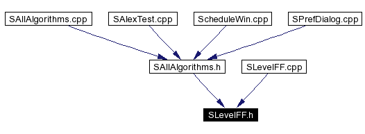 Included by dependency graph