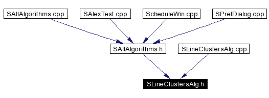 Included by dependency graph