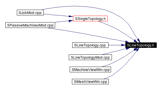 Included by dependency graph