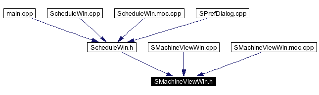 Included by dependency graph
