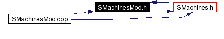 Included by dependency graph