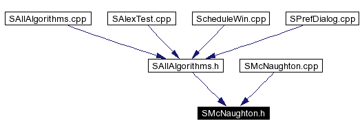 Included by dependency graph