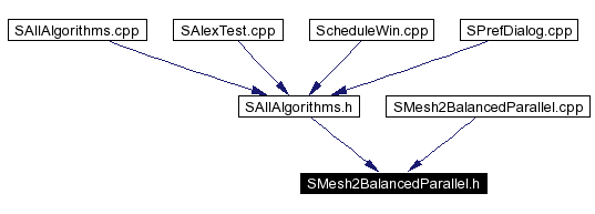 Included by dependency graph