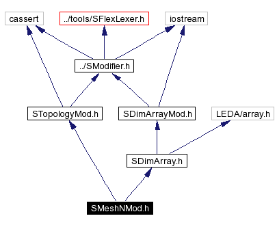 Include dependency graph