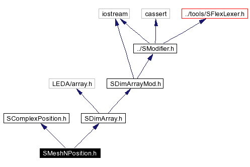 Include dependency graph